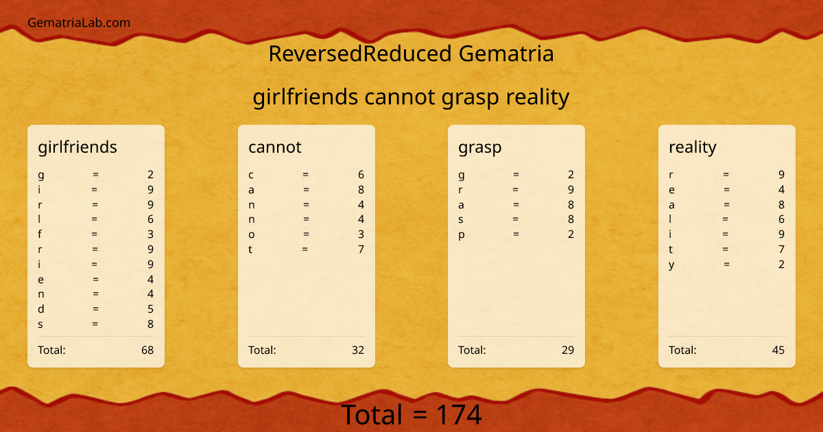 girlfriends cannot grasp reality in reversedReduced Gematria